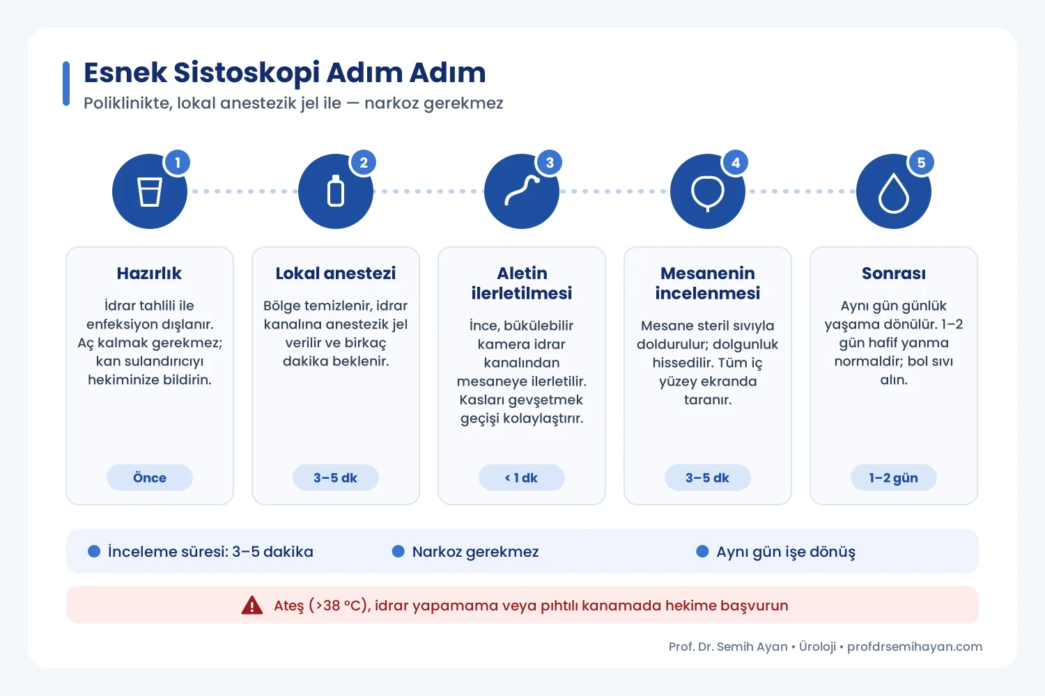 Esnek sistoskopi adım adım: hazırlık, lokal anestezi, inceleme ve sonrası